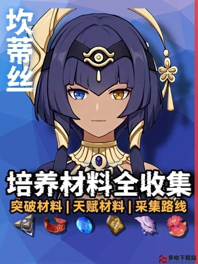 原神坎蒂丝养成攻略：高效收集材料路线全解析