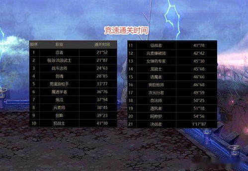 《原神》溢神四关必胜攻略:揭秘高效通关秘籍,轻松突破极限挑战 《原神》溢神四关必胜攻略:揭秘高效通关秘籍,轻松突破极限挑战