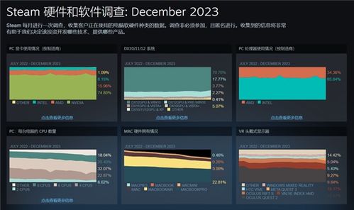 《Steam三月硬件榜:RTX 2060与3070销量飙升,显卡市场新格局》 《Steam三月硬件榜:RTX 2060与3070销量飙升,显卡市场新格局》