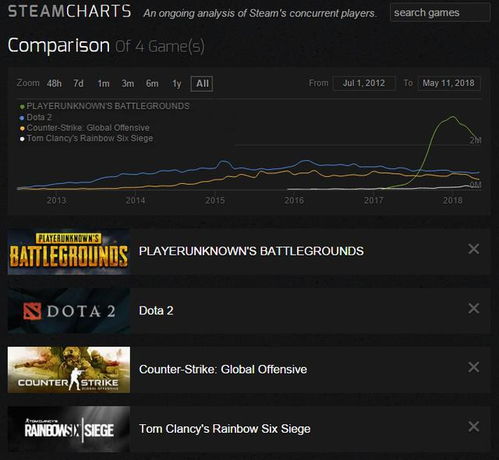 《Steam12月热榜新游盘点:盘点爆款,不容错过》 《Steam12月热榜新游盘点:盘点爆款,不容错过》