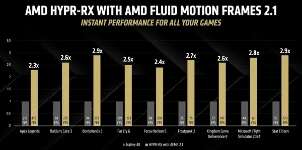 《生化7》AMD显卡驱动升级,性能飙升!解锁全新游戏体验 《生化7》AMD显卡驱动升级,性能飙升!解锁全新游戏体验