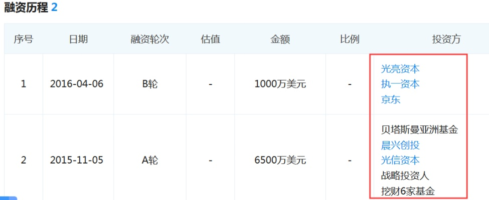 《无敌9号》众筹调查门:9名支持者竟成唯一调查对象 《无敌9号》众筹调查门:9名支持者竟成唯一调查对象
