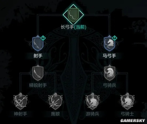 《环形战争》平民利器:盘点最佳佣兵阵容 《环形战争》平民利器:盘点最佳佣兵阵容