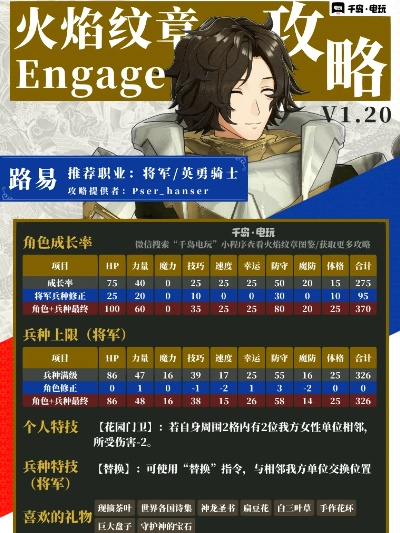 《火焰纹章结合》路易戒指:游戏内必备神器,战力飙升! 《火焰纹章结合》路易戒指:游戏内必备神器,战力飙升!