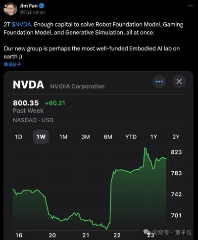 深度求索R1模型挑战传统AI观念 | 英伟达市值一周缩水超5千亿美元 引发行业连锁反应 深度求索R1模型挑战传统AI观念 | 英伟达市值一周缩水超5千亿美元 引发行业连锁反应
