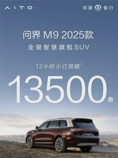 问界M8热销!72小时预订量突破4.4万台 问界M8热销!72小时预订量突破4.4万台