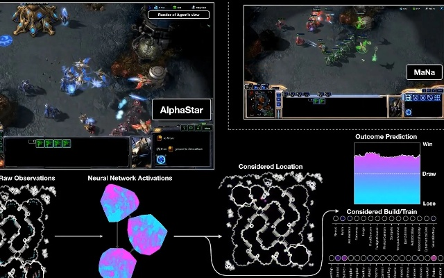 《星际争霸》巅峰对决:AI挑战人类,谁能笑到最后? 《星际争霸》巅峰对决:AI挑战人类,谁能笑到最后?