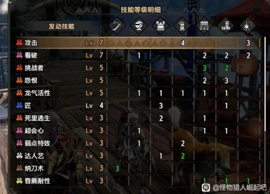 《怪物猎人崛起2.0》神级配装盘点:实战攻略曝光! 《怪物猎人崛起2.0》神级配装盘点:实战攻略曝光!