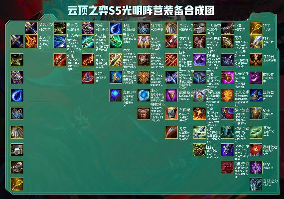 《云顶之弈》9.14版：棋子羁绊&装备效果大揭秘！