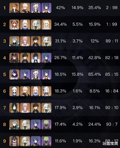 原神,盘点7位靠4星武器打出爆炸伤害的主C! 原神,盘点7位靠4星武器打出爆炸伤害的主C!