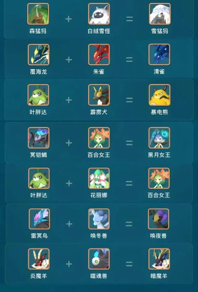 《幻兽帕鲁》流火果实攻略:轻松获取流火技能! 《幻兽帕鲁》流火果实攻略:轻松获取流火技能!