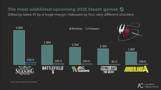 世嘉飒美2025年会惊爆:多款游戏销量大揭秘! 世嘉飒美2025年会惊爆:多款游戏销量大揭秘!