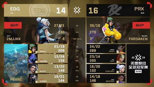 《无畏契约》7月13日皮肤排行：热门皮肤盘点！