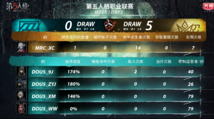 DOU5_mhxm天神下凡，四抓翻盘！第五人格IVL首胜诞生！