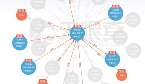 《疆域无边》众筹大挑战：开启无限冒险之旅