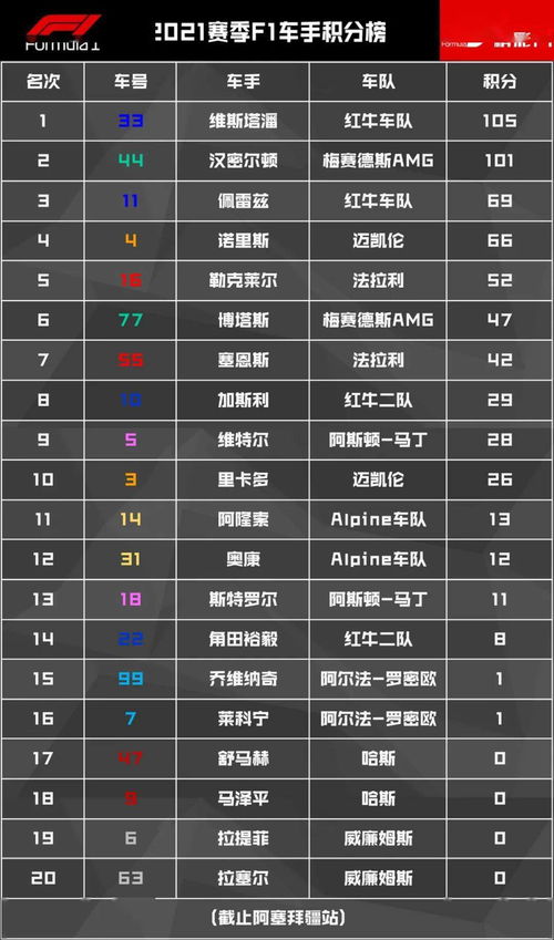 《F1 25》预购福利大揭秘:不同版本奖励对比攻略 《F1 25》预购福利大揭秘:不同版本奖励对比攻略