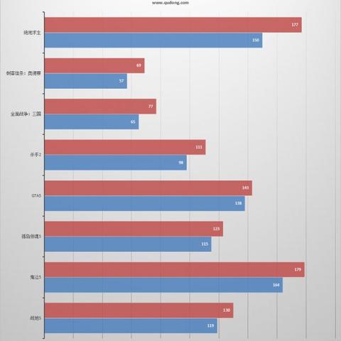 《刺客信条：奥德赛》PC显卡升级攻略，畅玩必备配置揭秘