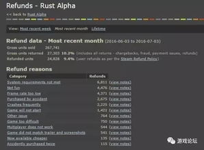 《辐射4》Steam销量突破200万,30万玩家待解锁新世界 《辐射4》Steam销量突破200万,30万玩家待解锁新世界