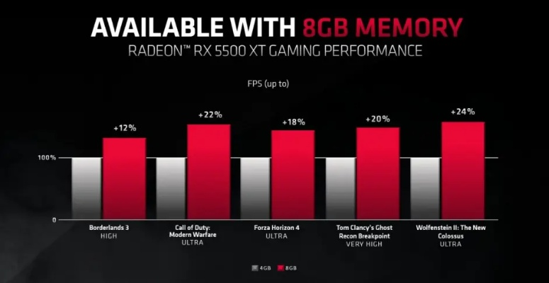 AMD CPU在Steam玩家中崛起:CPU占有率激增,揭秘背后原因 AMD CPU在Steam玩家中崛起:CPU占有率激增,揭秘背后原因