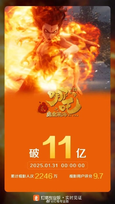 2025春节档总票房破30亿!哪吒之魔童闹海凭啥能领跑? 2025春节档总票房破30亿!哪吒之魔童闹海凭啥能领跑?