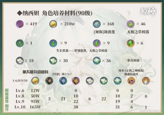 《原神》纳西妲天赋攻略:最佳加点与神级配队曝光 《原神》纳西妲天赋攻略:最佳加点与神级配队曝光