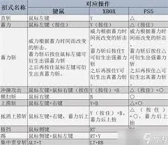 《怪物猎人荒野》大剑攻略:新手快速上手技巧 《怪物猎人荒野》大剑攻略:新手快速上手技巧