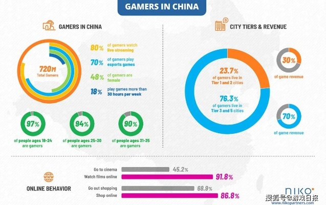 2025上半年中国游戏用户突破6.79亿!揭秘游戏市场新格局 2025上半年中国游戏用户突破6.79亿!揭秘游戏市场新格局