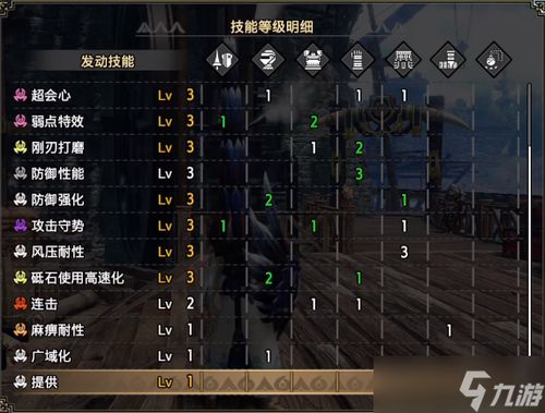 《怪物猎人崛起》曙光铳枪最强配装攻略! 《怪物猎人崛起》曙光铳枪最强配装攻略!