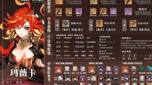 《原神》玛薇卡天赋解析+武器圣遗物搭配攻略 《原神》玛薇卡天赋解析+武器圣遗物搭配攻略