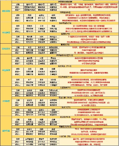 《世界启元》独家揭秘:科技树全解析攻略 《世界启元》独家揭秘:科技树全解析攻略