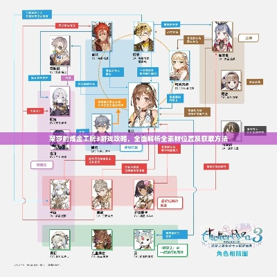《莱莎炼金工房3》稀有素材全攻略,轻松获取秘籍! 《莱莎炼金工房3》稀有素材全攻略,轻松获取秘籍!