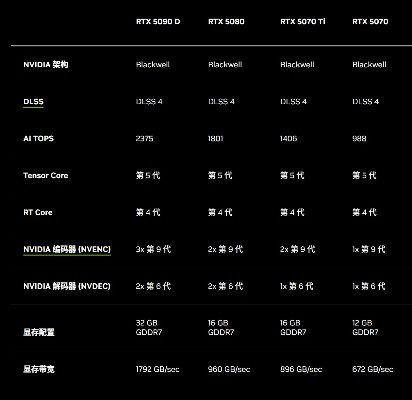 RTX 50系预装游戏PC来了!5090配置机售4499美元起,值得游戏玩家入手吗? RTX 50系预装游戏PC来了!5090配置机售4499美元起,值得游戏玩家入手吗?