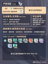 《鸣潮》卡提希娅声骸装备攻略:最佳搭配解析 《鸣潮》卡提希娅声骸装备攻略:最佳搭配解析