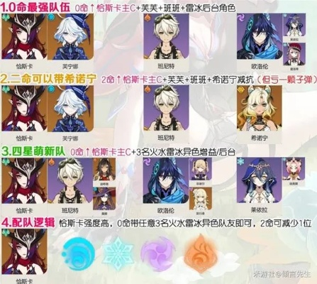 《原神》恰斯卡培养攻略:打造强力输出阵容 《原神》恰斯卡培养攻略:打造强力输出阵容