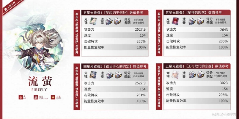 《崩坏星穹铁道》流萤机制揭秘:最强出装阵容前瞻! 《崩坏星穹铁道》流萤机制揭秘:最强出装阵容前瞻!