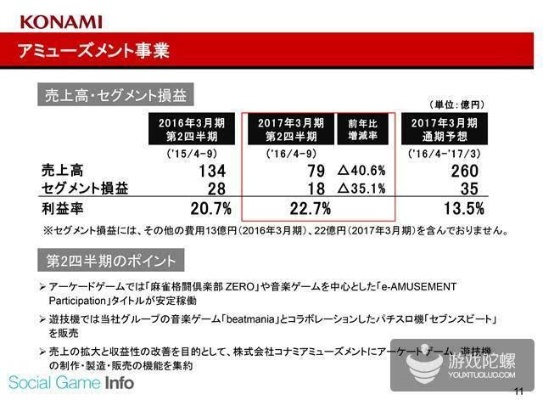 实况2016转会名单待完善,科乐美公开道歉! 实况2016转会名单待完善,科乐美公开道歉!