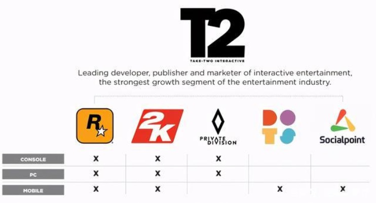 《GTA6》全新加密货币系统：代币交易革命来袭