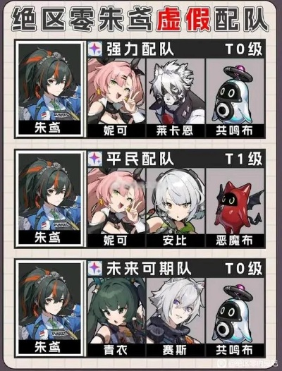 《绝区零》朱鸢最佳搭配攻略:打造无敌队伍阵容 《绝区零》朱鸢最佳搭配攻略:打造无敌队伍阵容