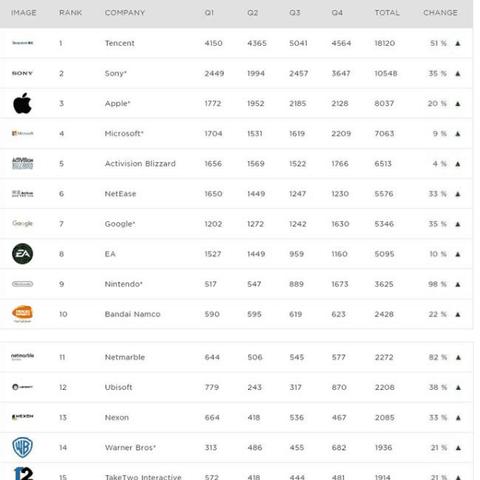 索尼曾跨平台辉煌，今何在？揭秘昔日霸主转型之路