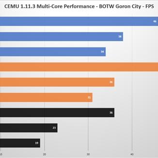 CEMU 1.6.2新版本发布：Wii U模拟器性能大升级！