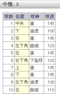 《如龙6》新地图揭秘!独家棒球小游戏玩法曝光 《如龙6》新地图揭秘!独家棒球小游戏玩法曝光