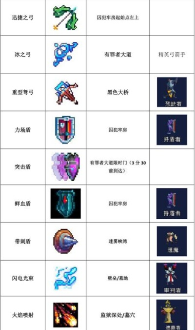 《死亡细胞》武器全解析+怪物速成攻略,新手必看! 《死亡细胞》武器全解析+怪物速成攻略,新手必看!