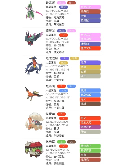 《宝可梦朱紫》铁武者最强配招攻略!解锁战斗霸主之道 《宝可梦朱紫》铁武者最强配招攻略!解锁战斗霸主之道