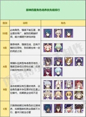 《原神》3.4卡池必抽攻略:揭秘隐藏SSR! 《原神》3.4卡池必抽攻略:揭秘隐藏SSR!