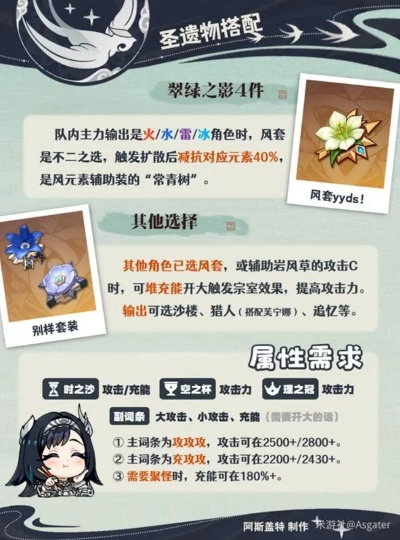 《原神》蓝砚圣遗物搭配攻略:高效升级必备! 《原神》蓝砚圣遗物搭配攻略:高效升级必备!