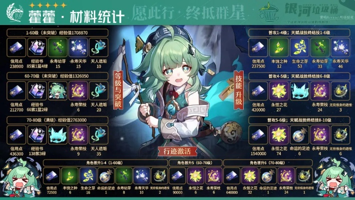 《崩坏星穹铁道》2.4藿藿攻略:全面培养与超神搭配阵容 《崩坏星穹铁道》2.4藿藿攻略:全面培养与超神搭配阵容