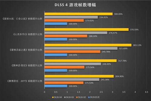 RTX 5070/5070 Ti欧区破发!国内价格偏高 RTX 5070/5070 Ti欧区破发!国内价格偏高