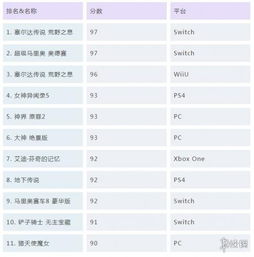 《2018年度游戏盘点:Metacritic评分揭秘》 《2018年度游戏盘点:Metacritic评分揭秘》