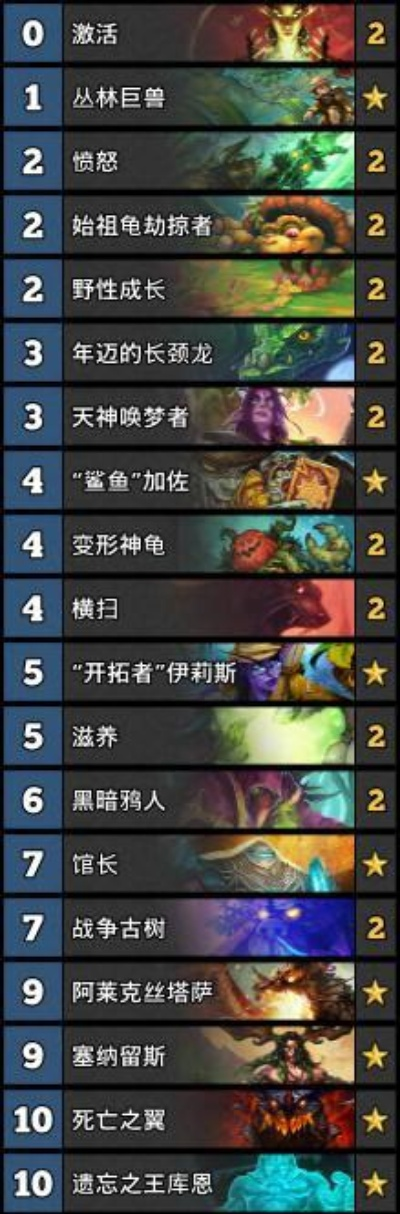 《炉石传说》AP洛德卡组攻略:高效构筑秘籍曝光 《炉石传说》AP洛德卡组攻略:高效构筑秘籍曝光