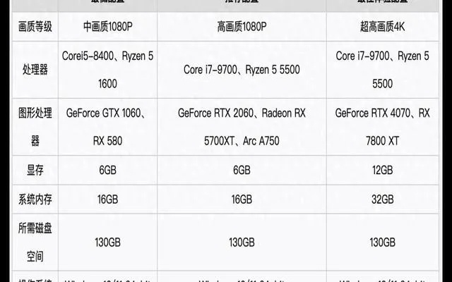 RTX PRO显卡预售来了,5月上市,6万顶配到底值不值?